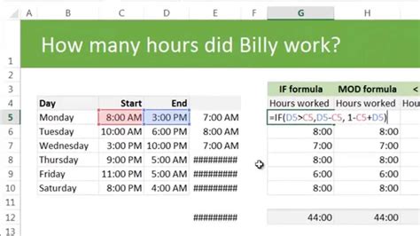 Calculating Total Working Hours Using Excel Example And Discussion