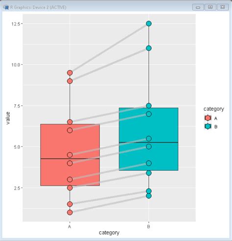 Solved Implementing Paired Lines Into Boxplot Ggplot Vrogue Co