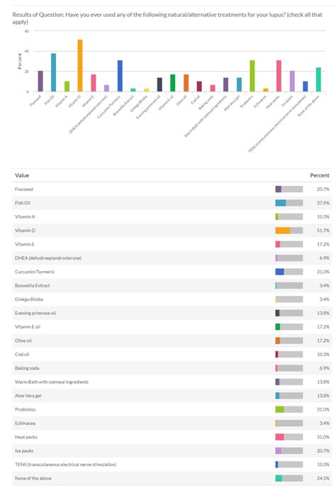 J clin aesthet dermatol 2013; lupus-treatments-types-of-treatments-v1.7 - Human Health ...