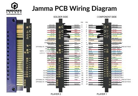 Jamma In Wiring Diagram Wiring Diagrams Manual