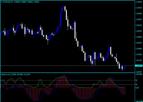 Macd On Rsi Indicator For Mt4 Download Free Fx Indicators