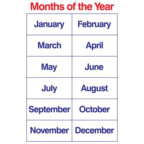 Months Of The Year Educational Laminated Chart