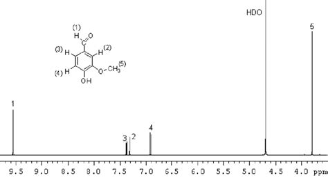 H NMR Spectrum Of MM Vanillin In D O Download Scientific Diagram