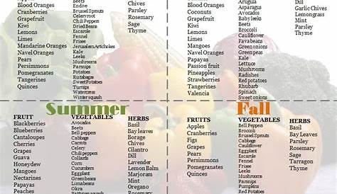 vegetables by season chart