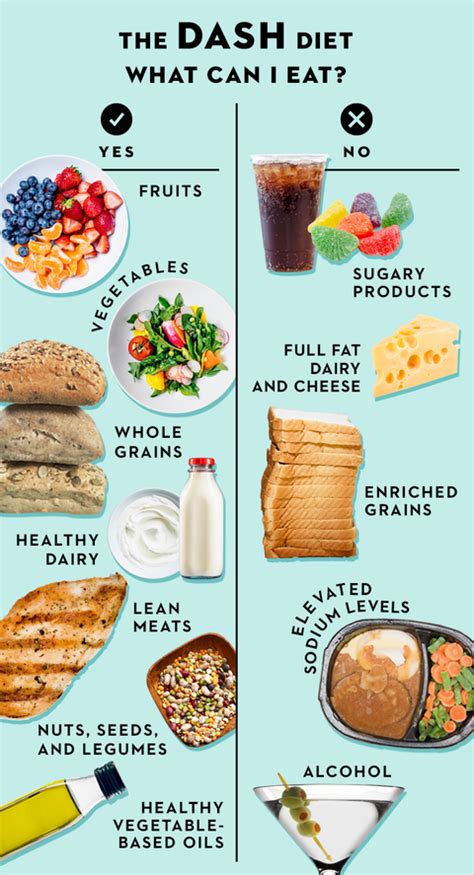 What Is The Dash Diet Heres What You Can And Cant Eat On The Dash Diet