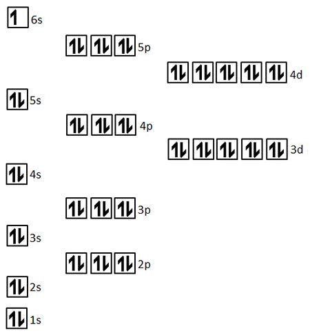 Cesium Electron Configuration