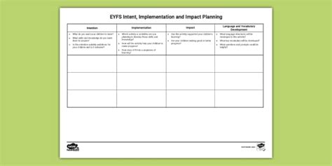 Eyfs Intent Implementation And Impact Planning Template