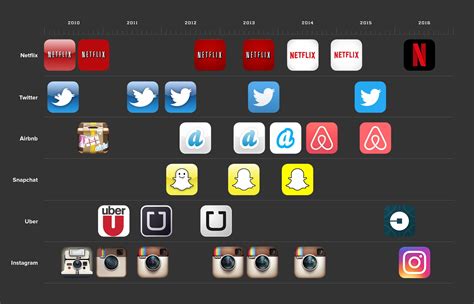 Cutting out the background from photos is a popular photo editing procedure. Infographic: Netflix's New 'N' and the State of Logo ...