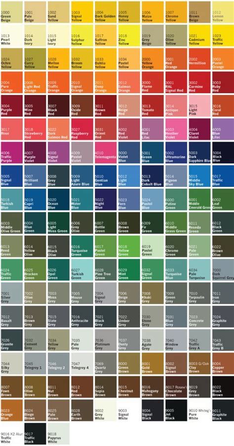 Have A Browse Through Our List Of UPVC Paint Colors From A Standard RAL
