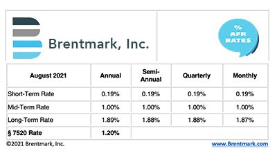 Latest News – Brentmark, Inc. | Financial Software