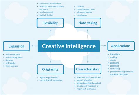 10 Stunning Mind Map Templates And Examples For Word Mindmaster