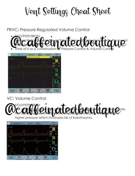 Ventilator Mode Cheat Sheet