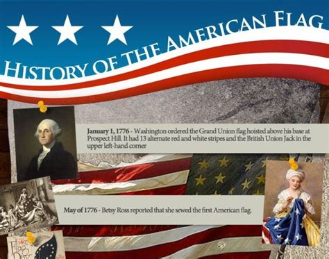 The American Flag History Lesson Infographic American Flag History
