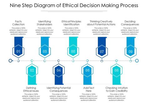 Nine Step Diagram Of Ethical Decision Making Process Presentation
