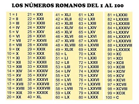 Aprendiendo En La Luna NÚmeros Romanos Del 1 Al 100 Números Romanos