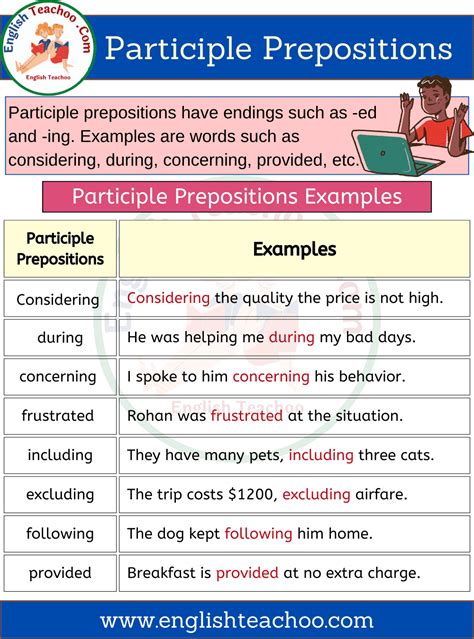 Participle Preposition Definition List Examples 1