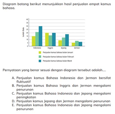 Ragam Jenis Soal Asesmen Kompetensi Minimum Vrogue Co