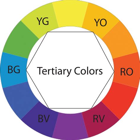 Lessons On Color Theory And How To Apply It To Your Wardrobe R