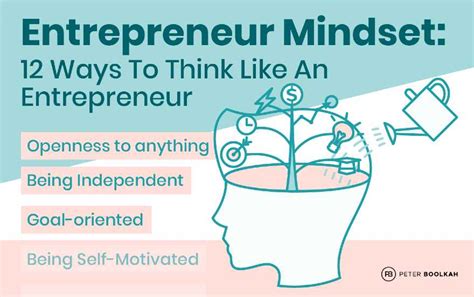 Entrepreneur Mindset Ways To Think Like An Entrepreneur Peter Boolkah