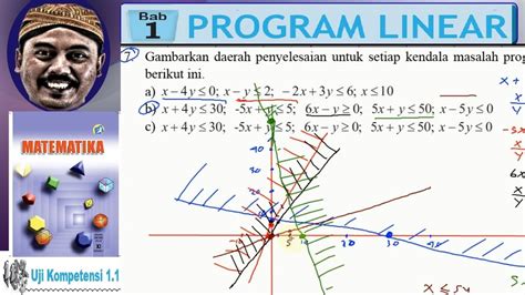 Grafik Dari Model Matematika Program Linear Kelas Bse K Uk