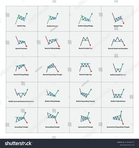 Chart Pattern Cheat Sheet Trading Continuation Stock Vector Royalty