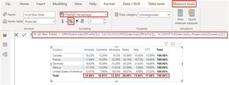 Powerbi How To Calculate Percentage From Row Total Using Dax Instead