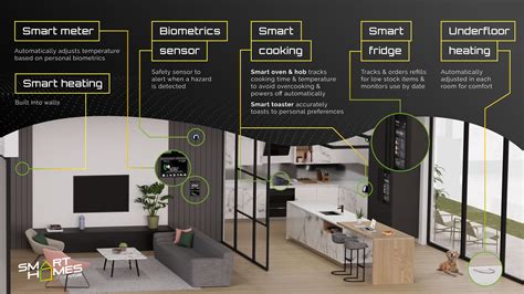 The Future Of Smart Tech How Homes Will Look In 50 Years Show House