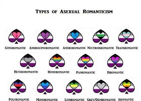 37 Asexual Triangle Ideas In 2021