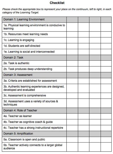 The Checklist Is Shown In This Document For Students To Learn How To Use It