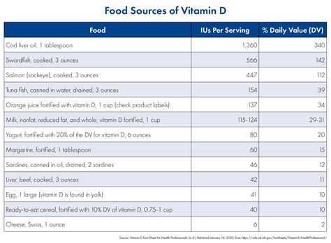 3 Ways To Increase Your Vitamin D Levels