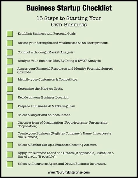 Checklist Steps To Starting Your Own Business Yourcityenterprise Com