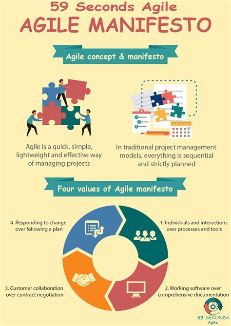 The Agile Manifesto For Scrum Masters Part 2 59 Seconds Agile