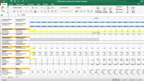 Saas Revenue Forecast Excel Template