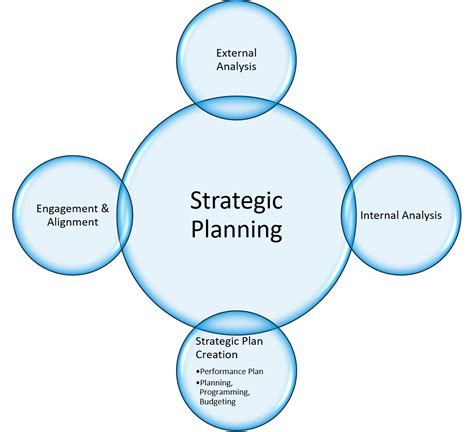 Strategic Planning - Strategy-Keys.com