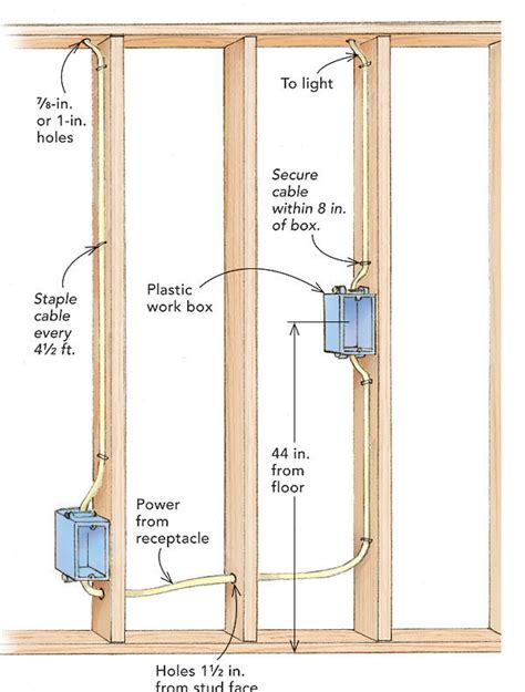 Wire the new fixture in the box and mount it to the ceiling. How to Wire a Switch Box - Fine Homebuilding