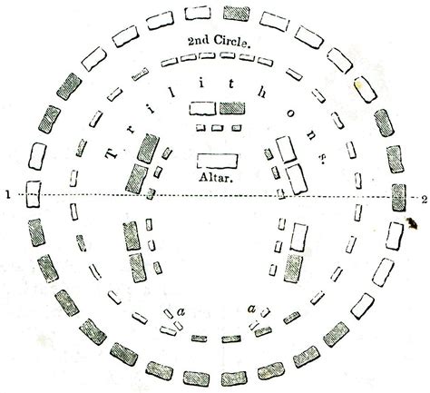 Stonehenge History Stonehenge Map Planer Roman Ancient Astronaut