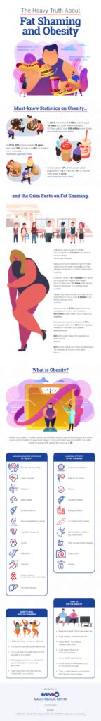 the heavy truth about fat shaming and obesity blogs makati medical center