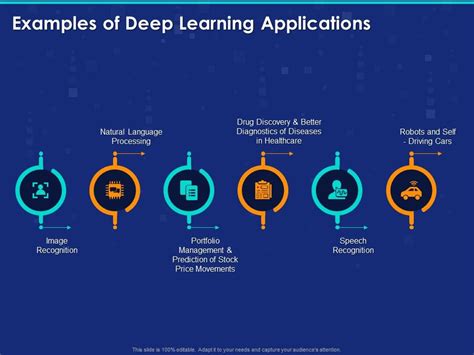 Examples Of Deep Learning Applications Ppt Powerpoint Presentation