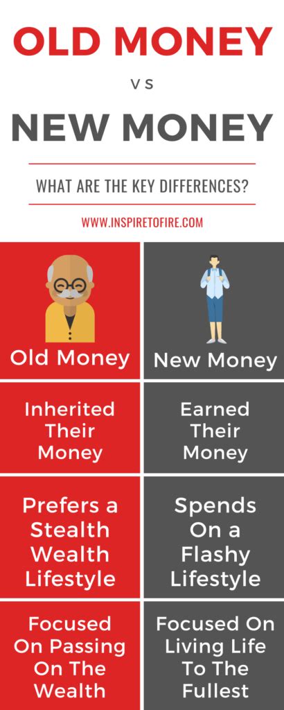 Old Money Vs New Money Whats The Difference In Old Money