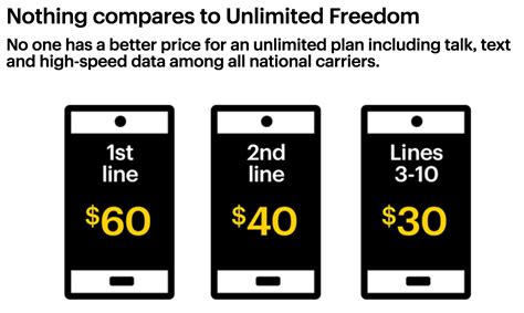 Sprint Rolls Out Unlimited Freedom Plan With Some Big Limits