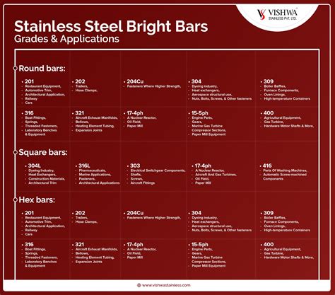Definite Guide On Stainless Steel Grades