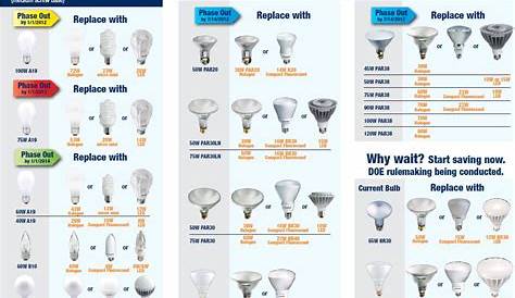BULB REFERENCE GUIDE from Commercial Lighting Experts | Recessed light