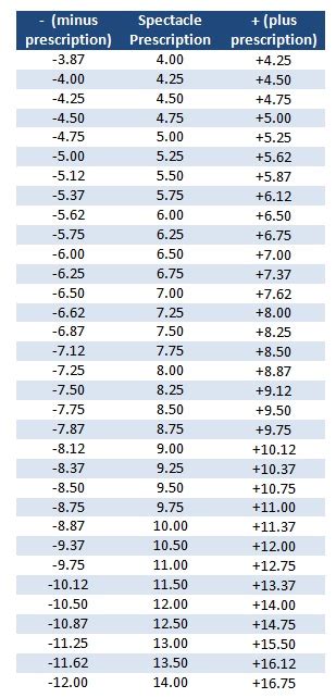 Vertex contact lens chart bedowntowndaytona com. Contact Lens Prescription | My Contact Lens Blog