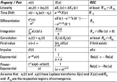 The Table Shows Two Different Types Of Functions For An Array And Its