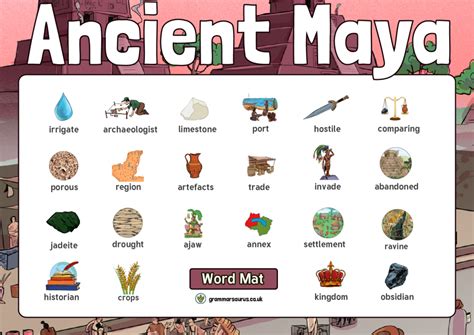 History Ancient Maya Word Mat Grammarsaurus