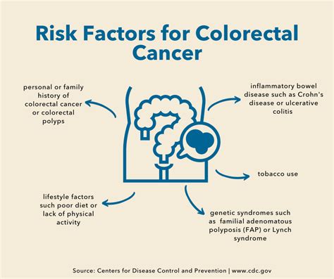 Colorectal Cancer Awareness Month Campaign School Of Medicine And