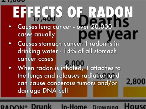 the effects and risks of radon exposure in people by