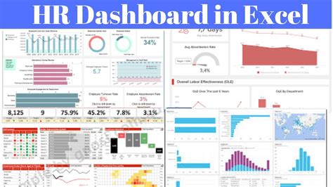 Headcount Dashboard Excel Template