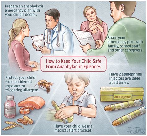 Anaphylaxis causes your immune system to release a flood of chemicals that can cause you to go into shock — your blood pressure drops suddenly and your airways narrow, blocking breathing. Anaphylaxis in Children | Allergy and Clinical Immunology ...