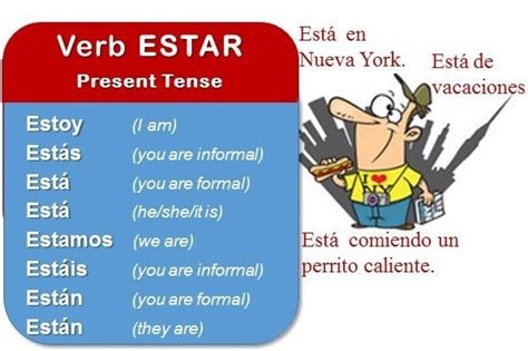 Spanish Verb Estar A1 Learn Spanish Online Basic Grammar